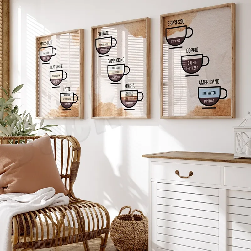 Coffee guide, coffee recipes,  - Coffee Tea Poster recension och pris