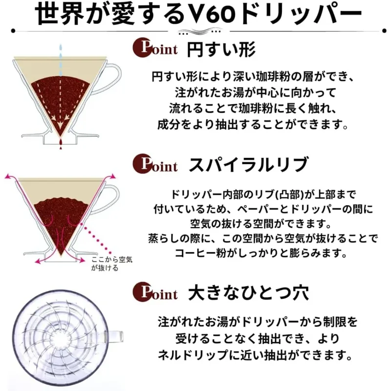 New V60 Paper Coffee Filter Si - Coffee Dripper V60 recension och pris